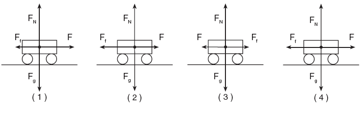 Cart Motion Comparison