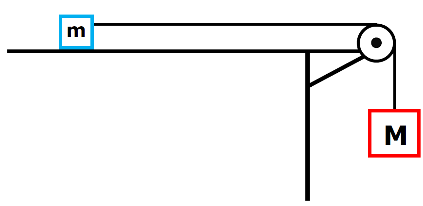 Table Pulley System
