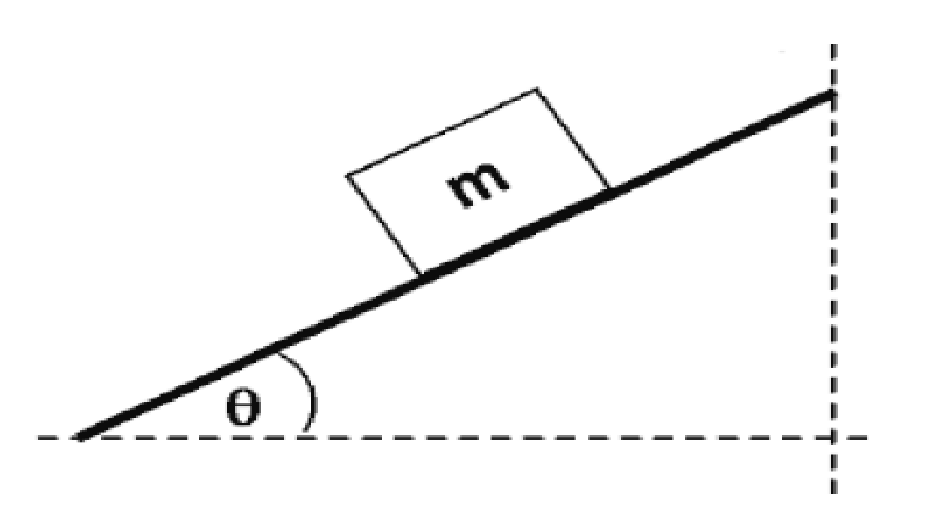 Ramp Diagram Pre-Class