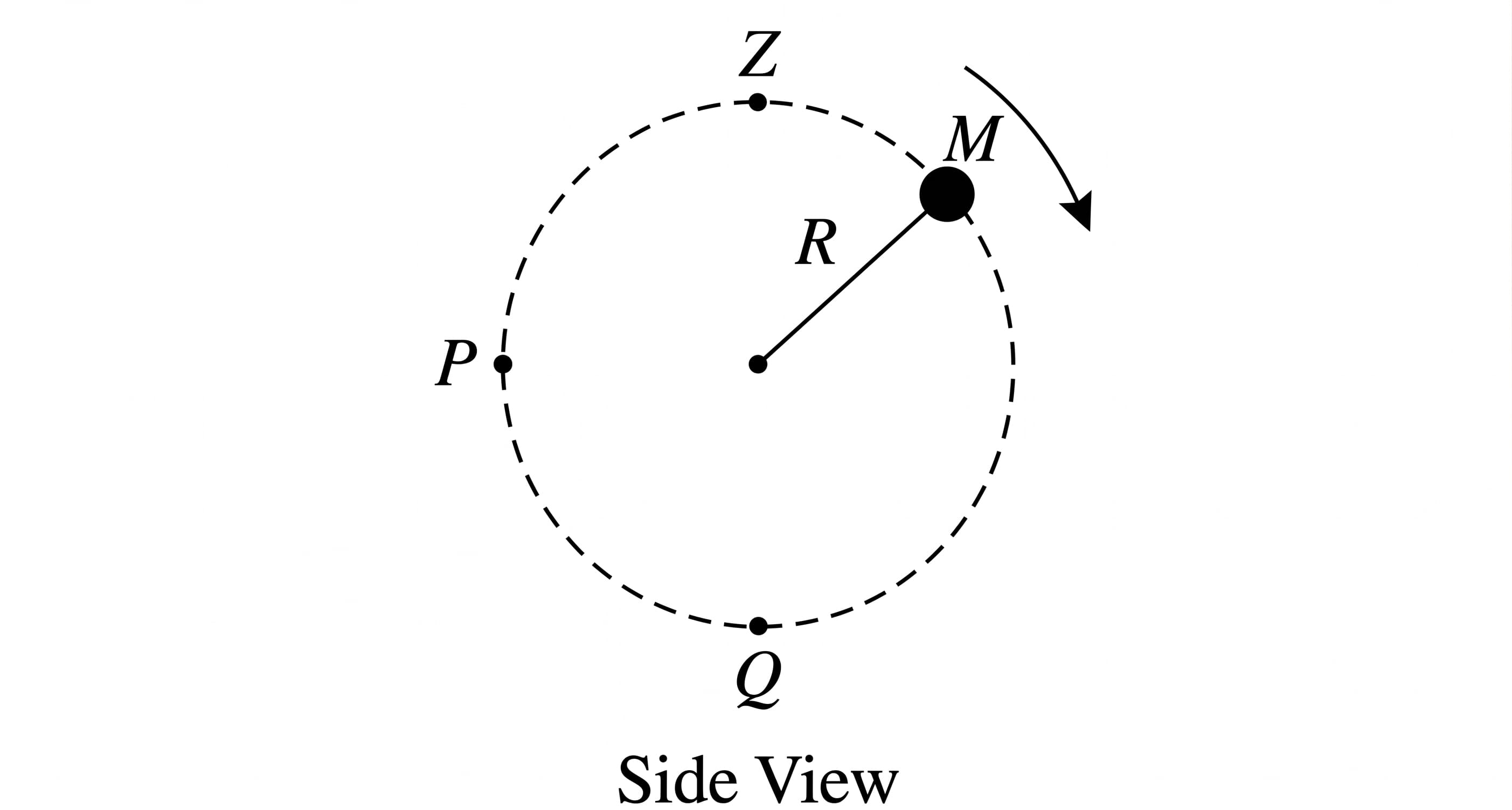 Clockwise circle