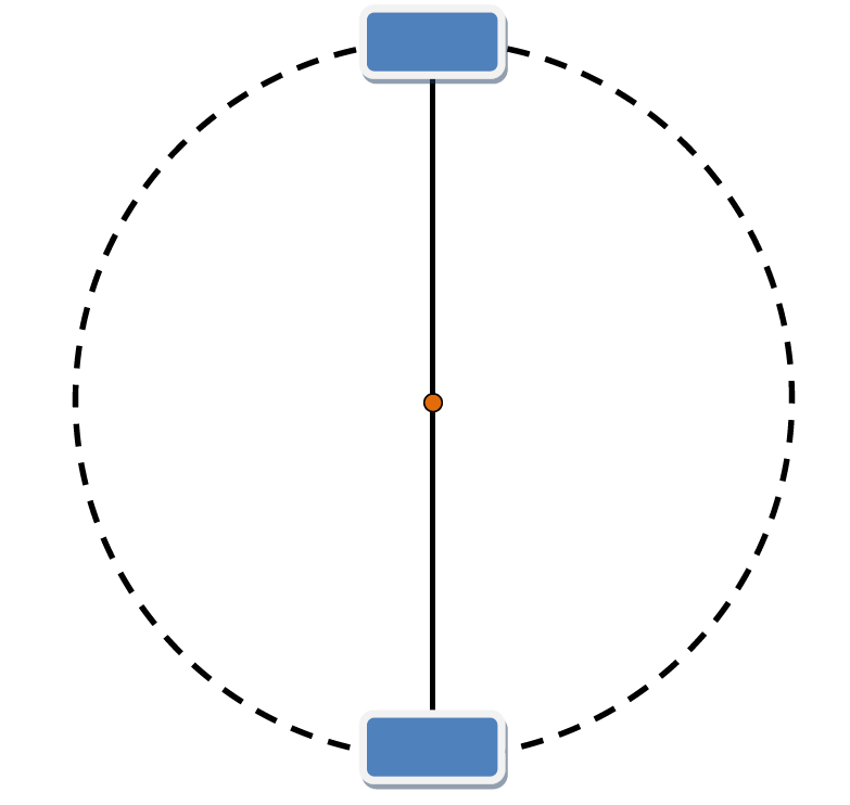 Vertical Circle diagram