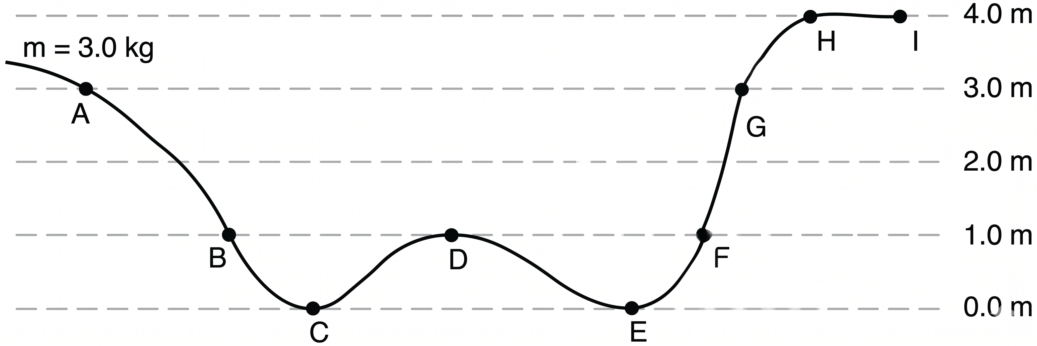 Track points map