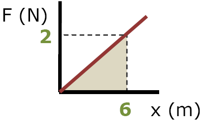 PE graph