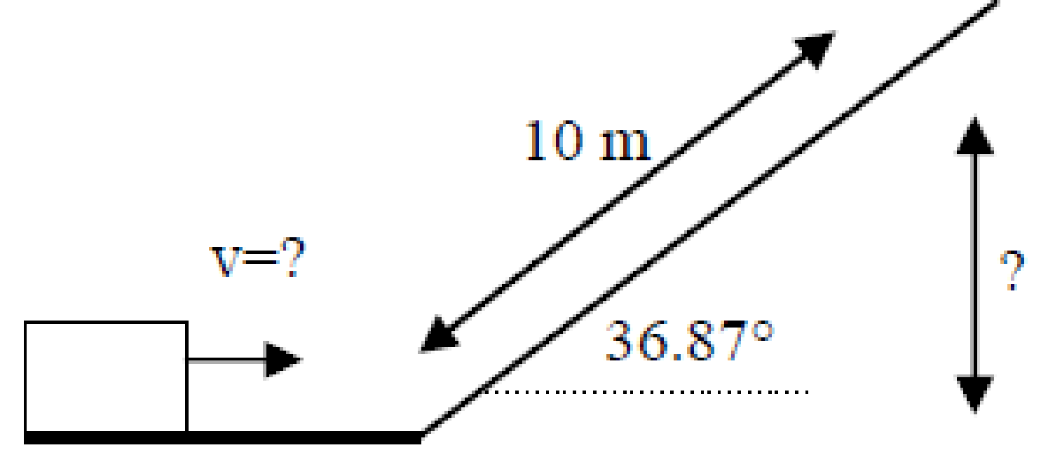 Friction incline
