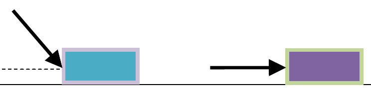 Angular Work Comparison