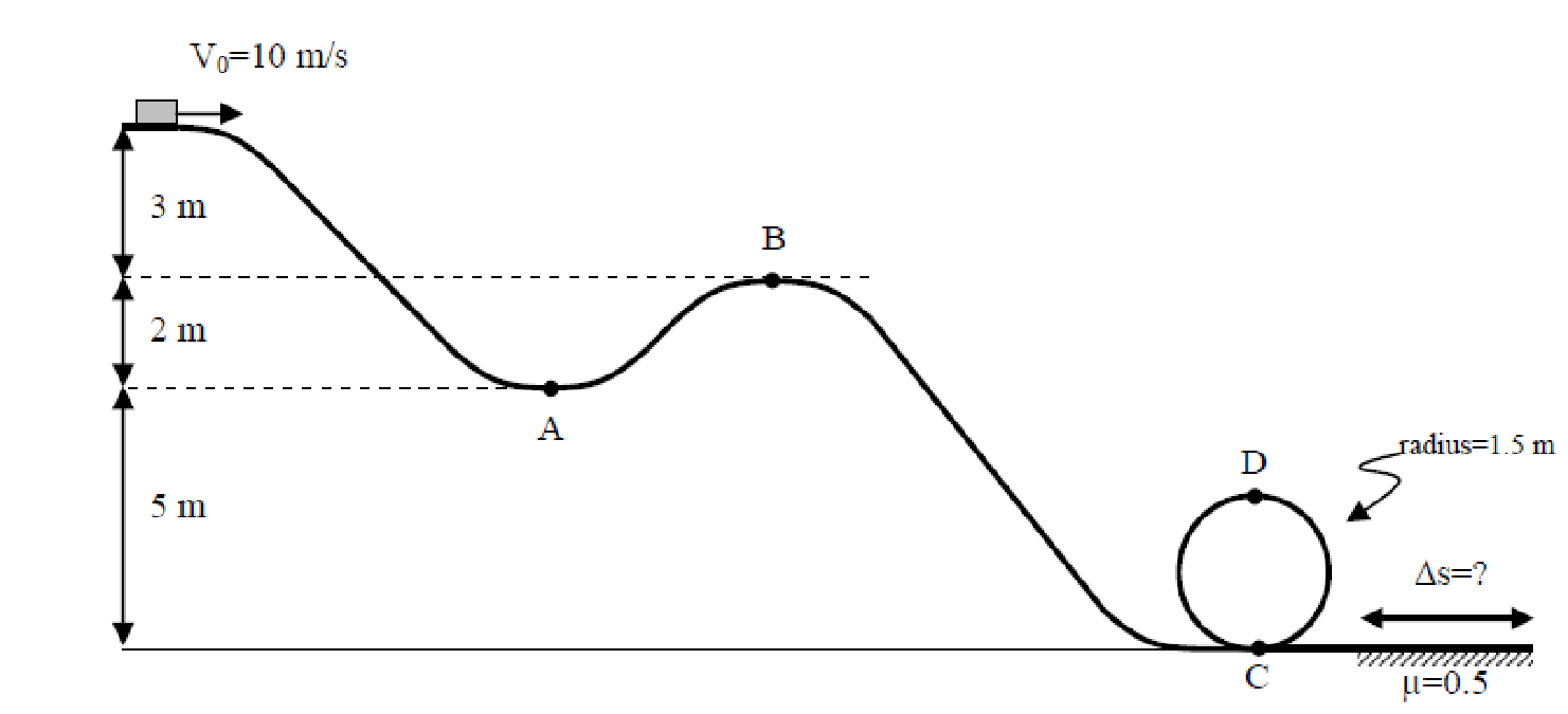 Roller coaster problem diagram
