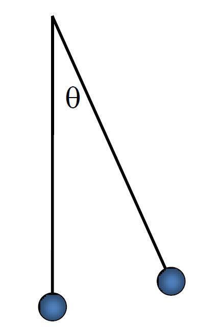Pendulum geometry schematic