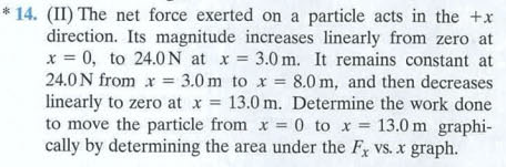 Force Plot