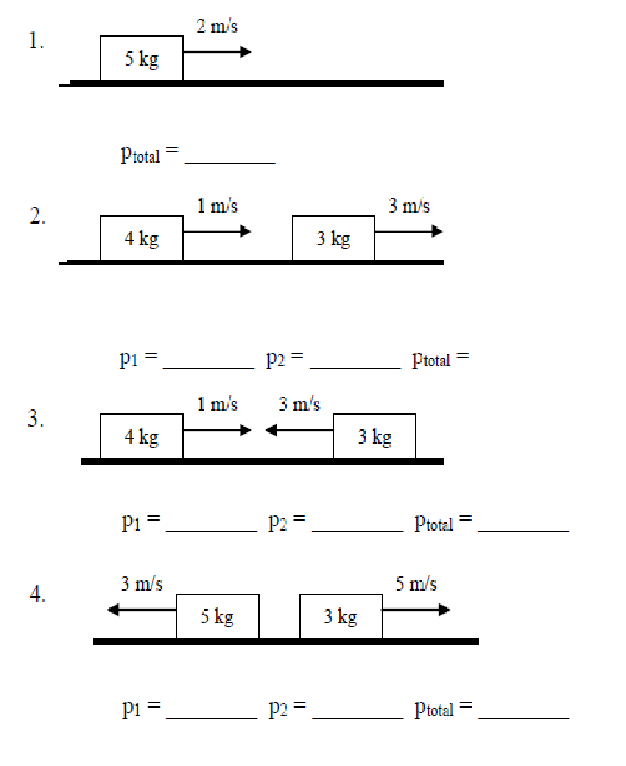Finding Total Momentum Diagram