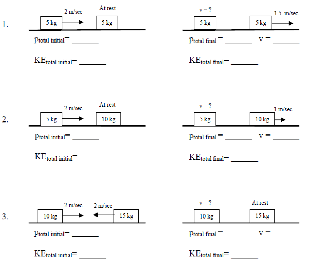 Case III Perfectly Elastic Diagram