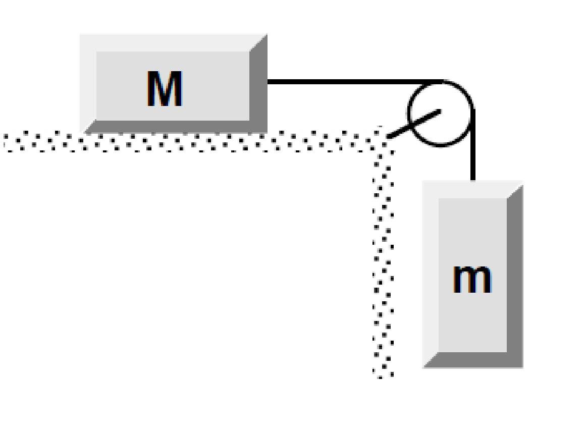 Rough Table Mass