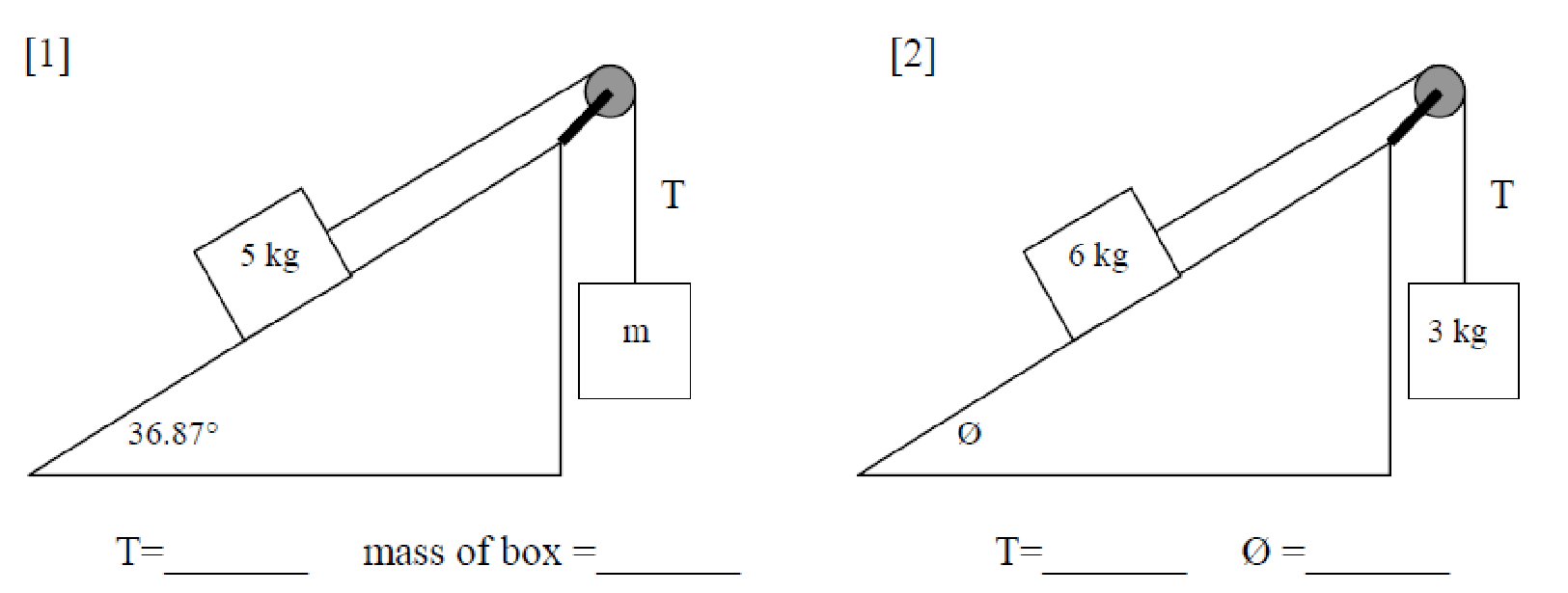 Incline Review Diagram