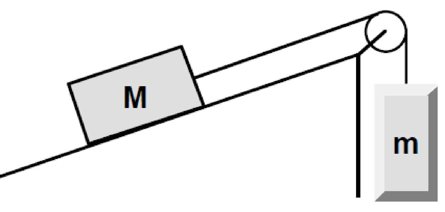 Challenge Problem