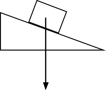 Incline Diagram