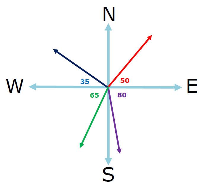 Compass Diagram
