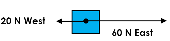 Opposite Vectors Case