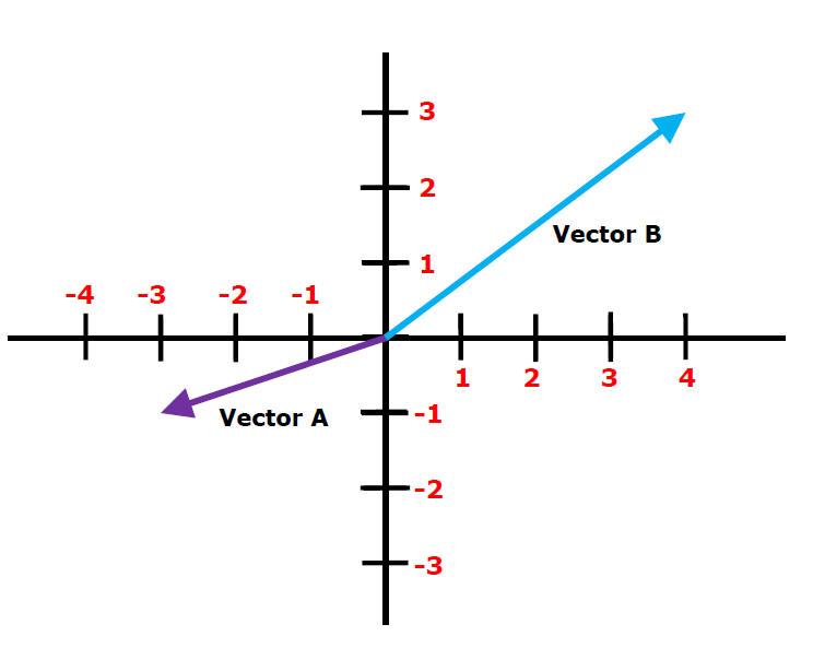Component Diagram