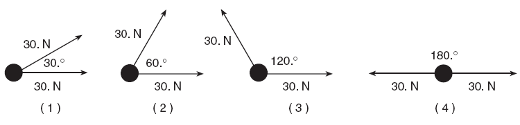 Resultant Pairs