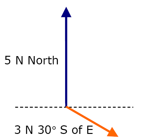 Tangent Calculation