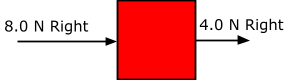 Same Direction Vectors
