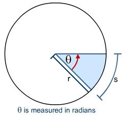 Copyright S-cool Radian