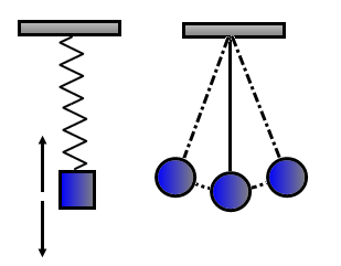 Parallel Springs