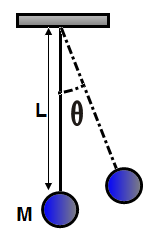 Pendulum Speed Lift