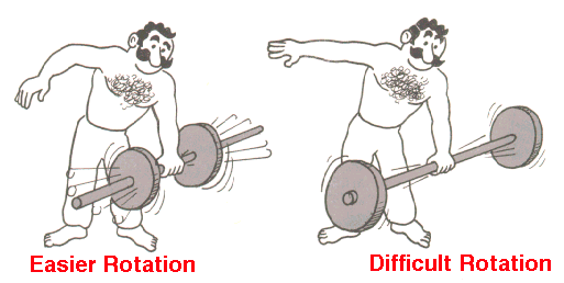 Barbell Comparison