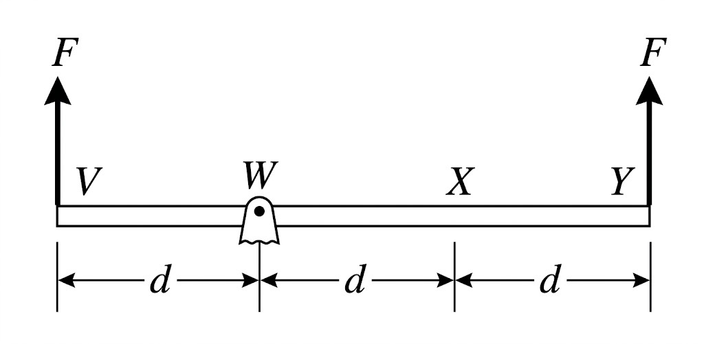 Rod pivot