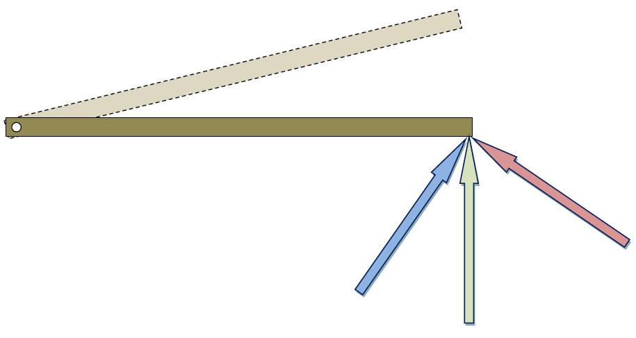 Lever arm diagram