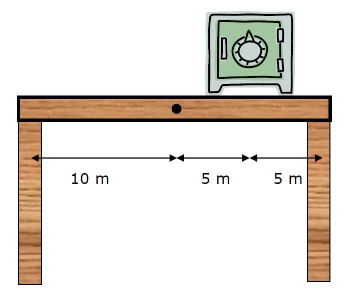Equilibrium scenario