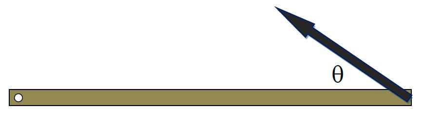 Angle dependence diagram
