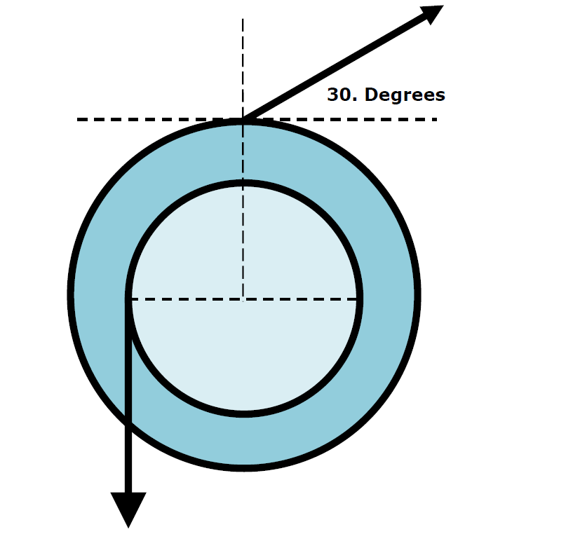 Compound disk torque