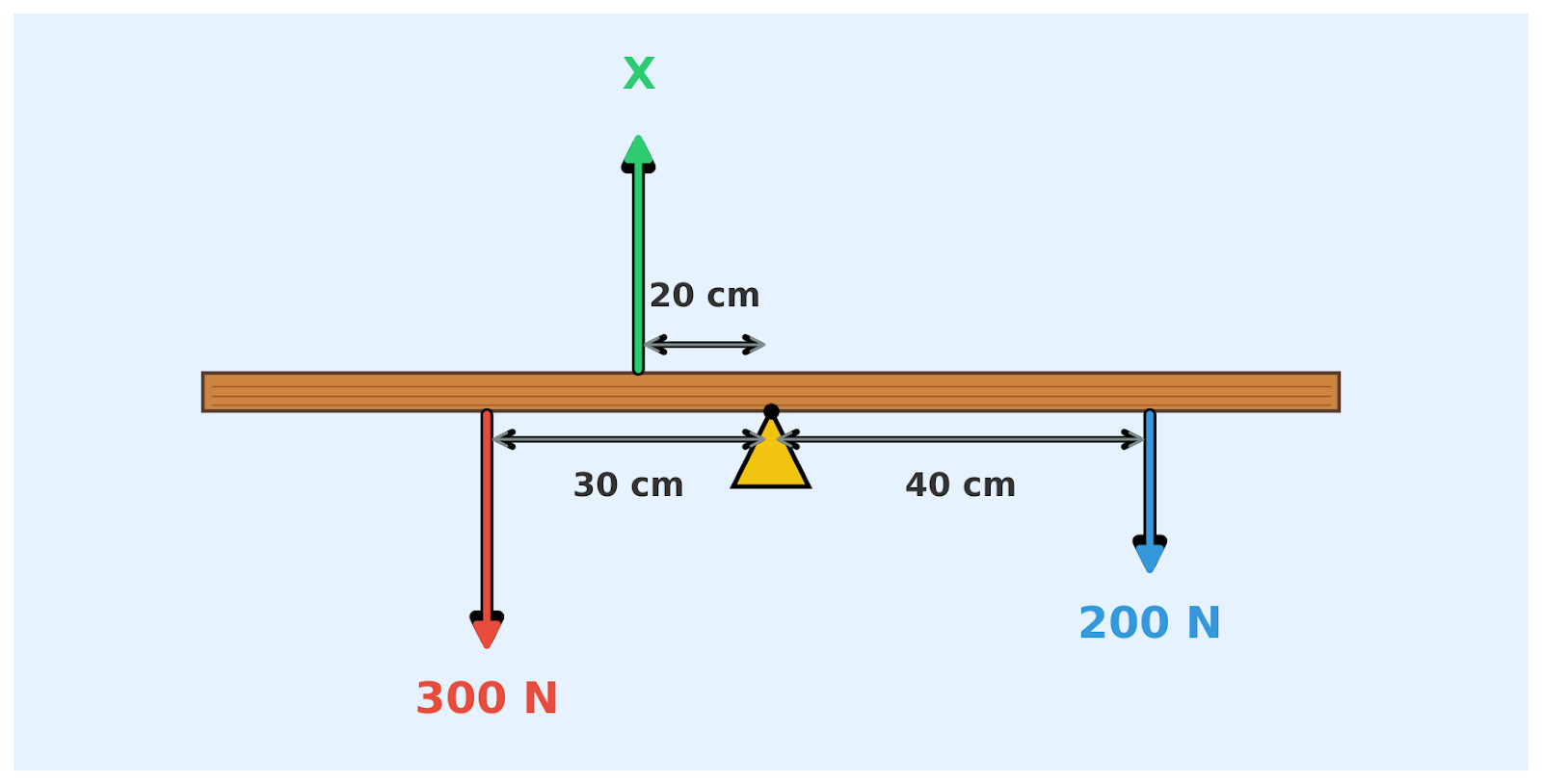 Stick balance
