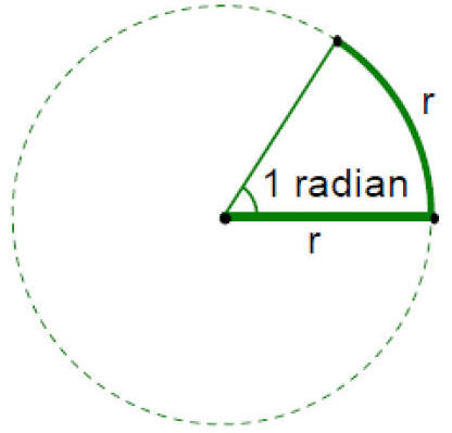 radian3