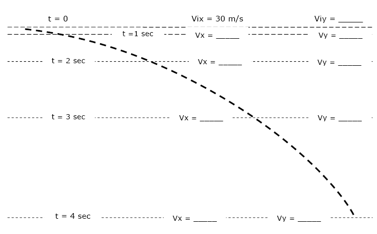 object projected horizontally