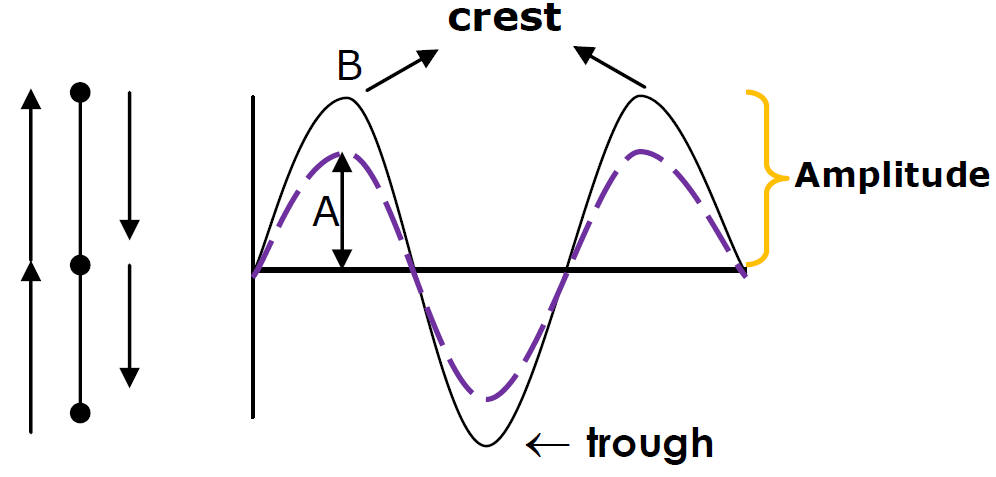 period definition physics