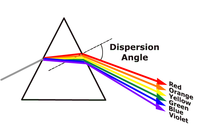 prism