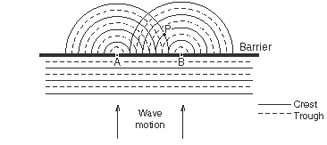Wave Test 2 Tips