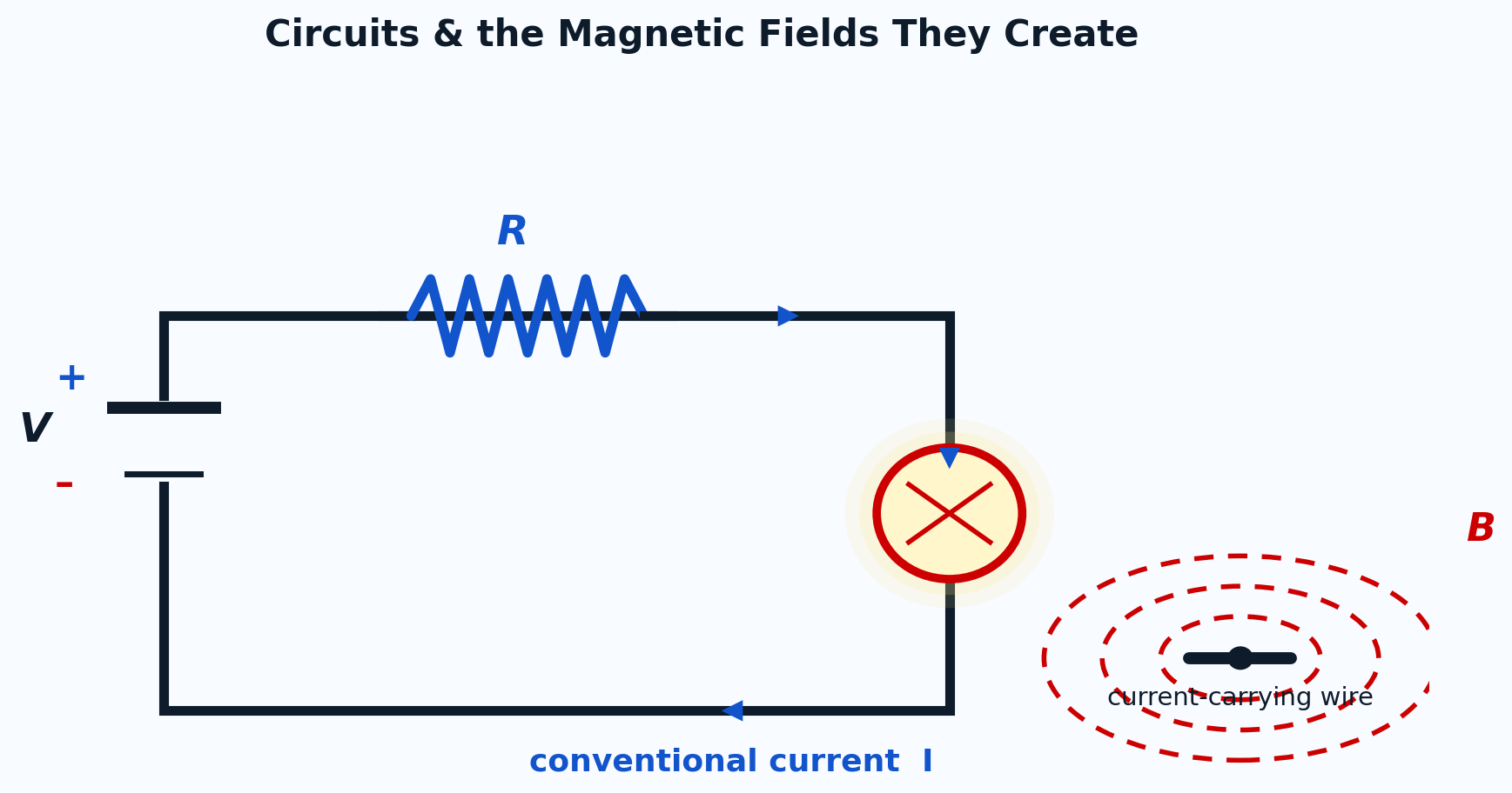 A simple circuit with a battery, resistor, and bulb, next to the magnetic field lines that circle a current-carrying wire